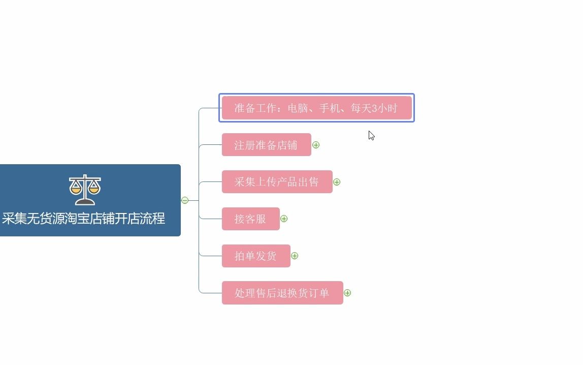 无货源淘宝店铺运营,淘宝新手崛起之路(3)哔哩哔哩bilibili