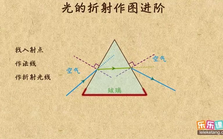 [图]17光的折射作图（进阶）