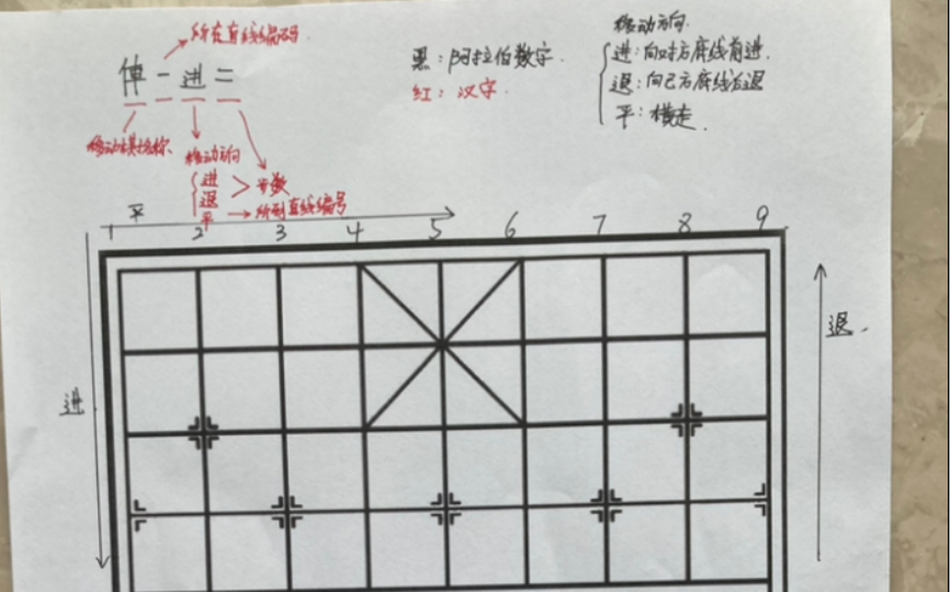 象棋记谱方法哔哩哔哩bilibili