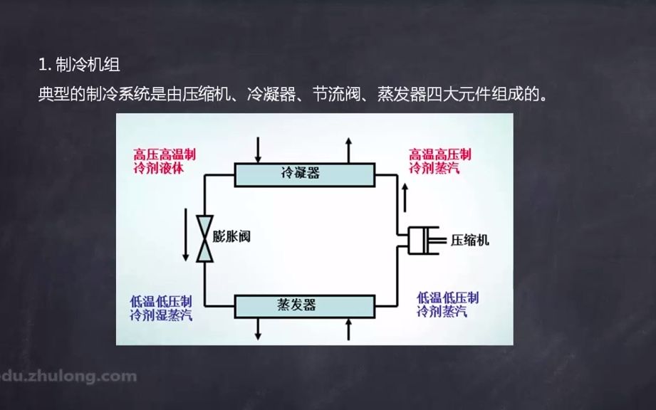 1.10.制冷机组、冷却塔安装哔哩哔哩bilibili