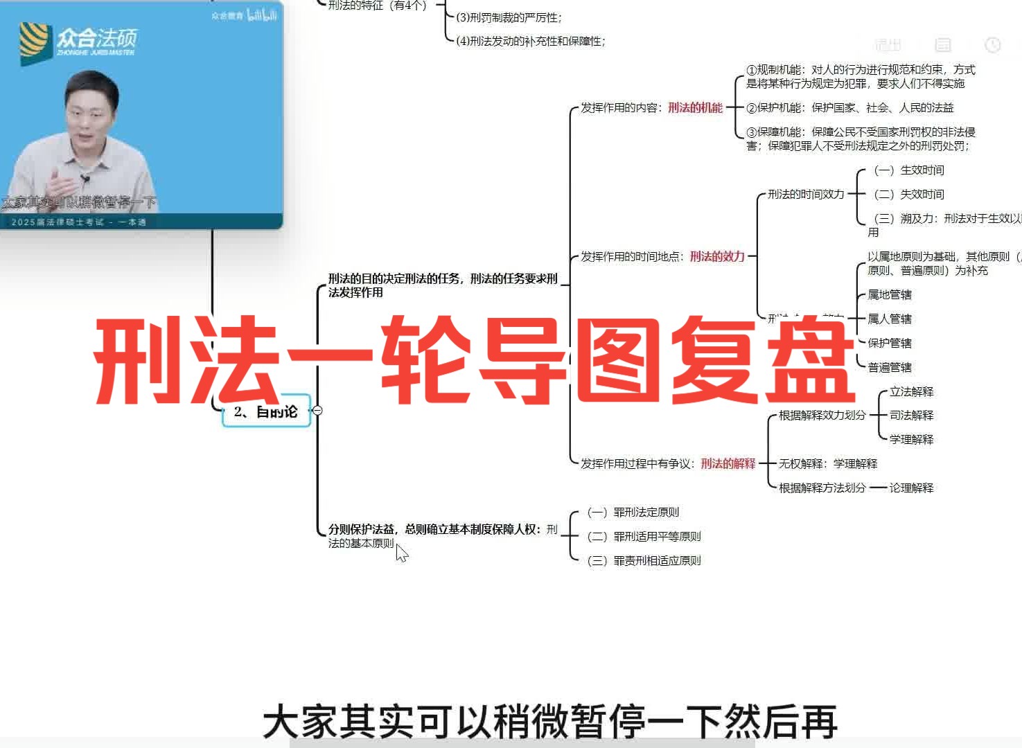 [图]【25法硕刑法】车润海老师一本通   刑法总则导图复盘