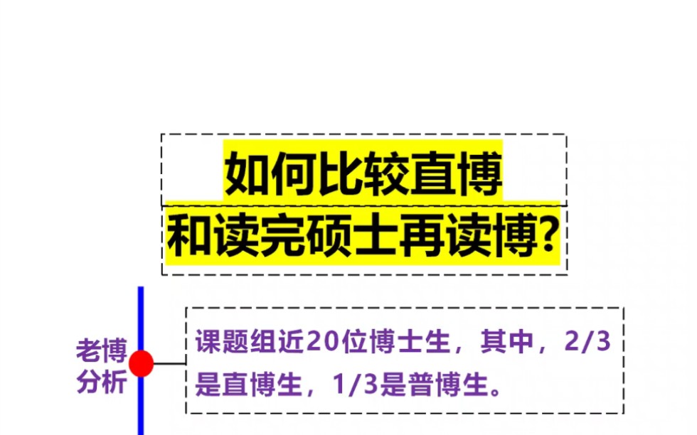 如何比较直博和读完硕士再读博?哔哩哔哩bilibili