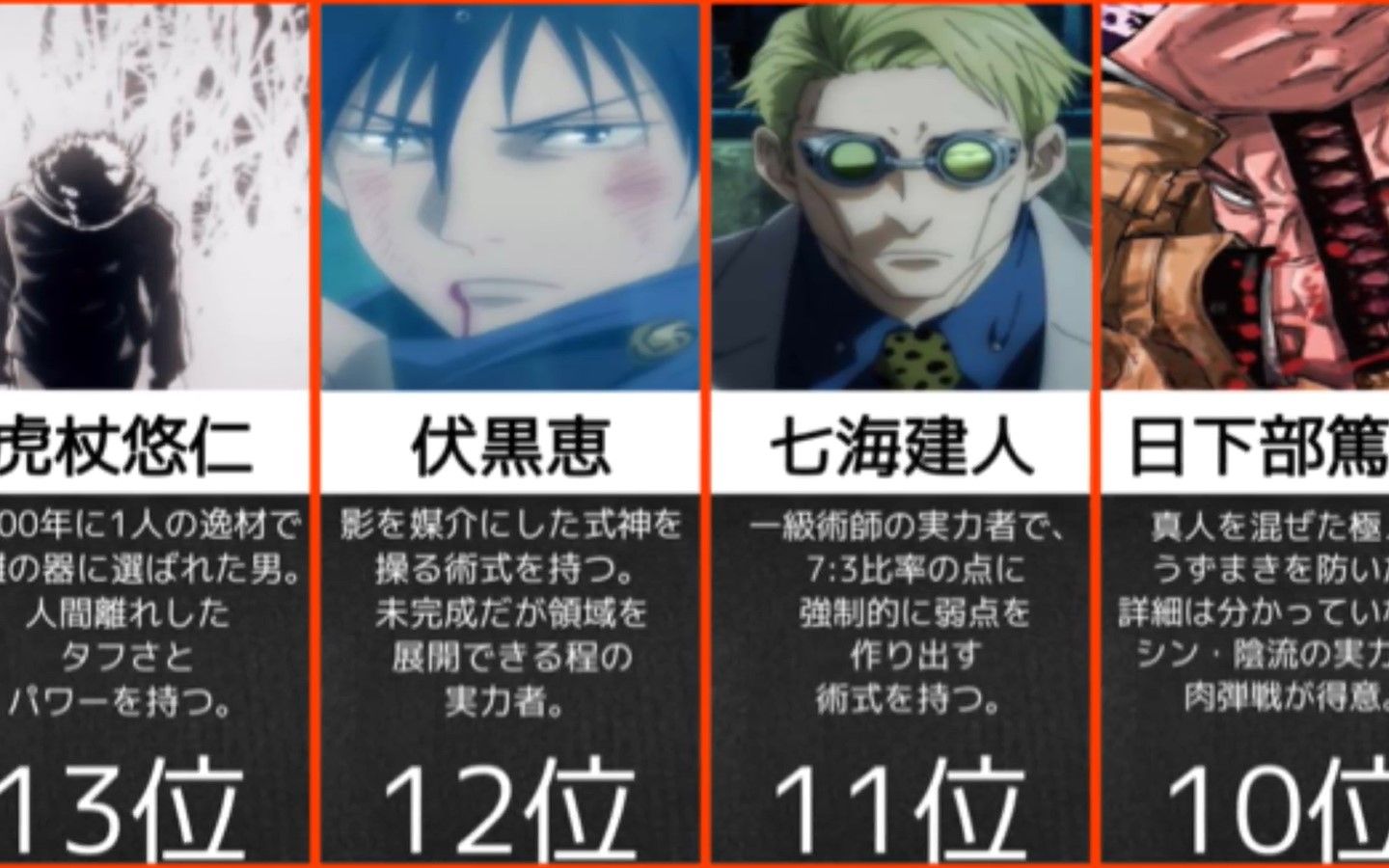 咒术回战最强咒术师排行榜2021年版