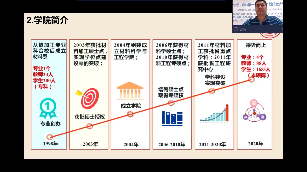 2022年山东建筑大学材料科学与工程学院研究生招生直播咨询会哔哩哔哩bilibili