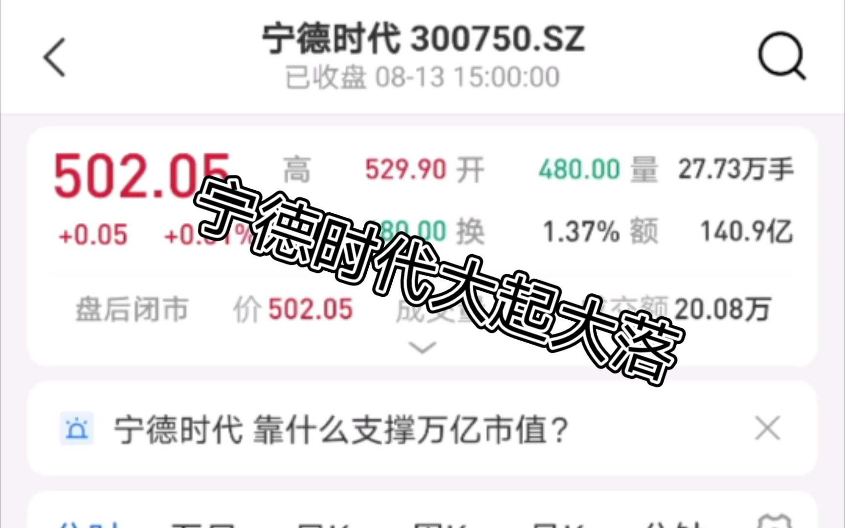 宁德时代计划定向增发募集资金582亿元哔哩哔哩bilibili