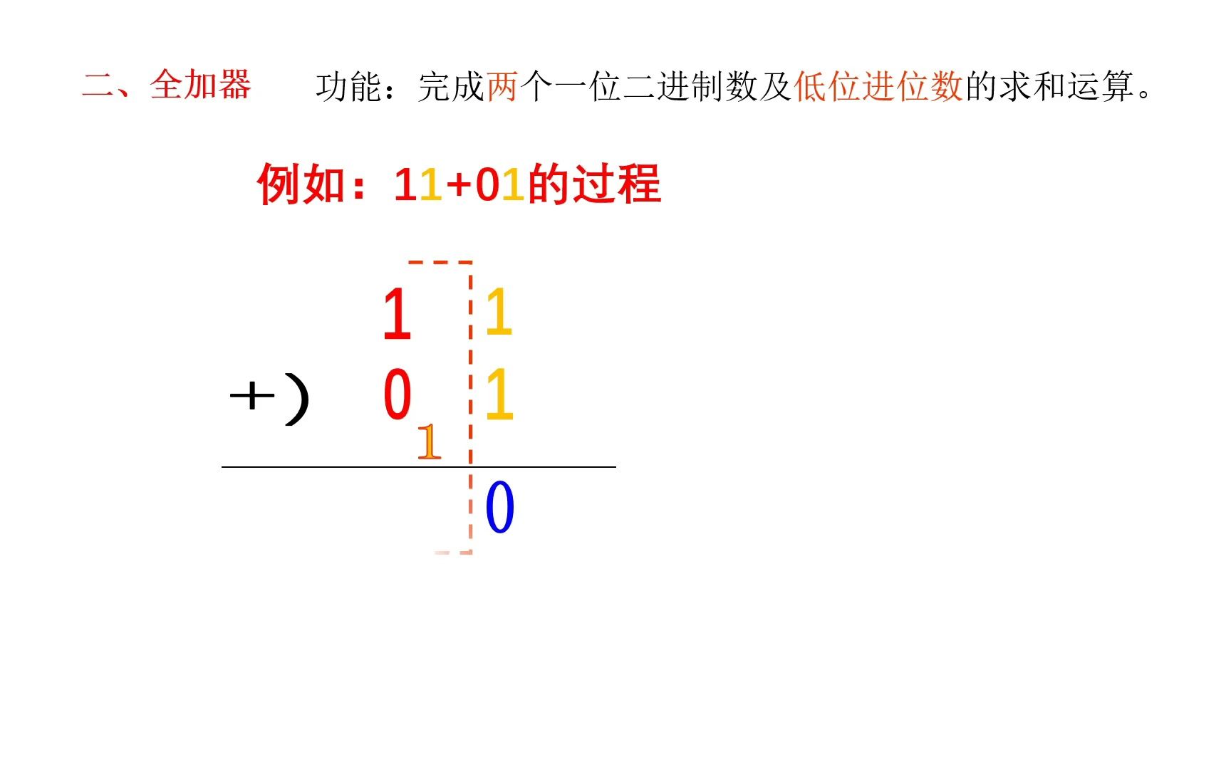 (数字电子)半加器与全加器哔哩哔哩bilibili