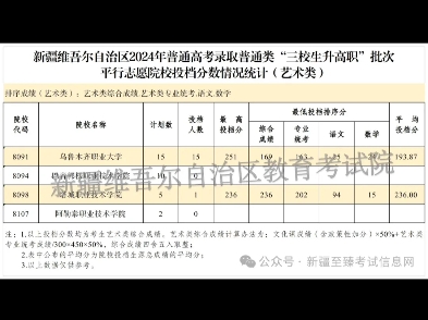 #高考上岸 #三校高考 #三校生普通类和三校生单列类分数线 按照录取工作安排,新疆维吾尔自治区普通高校招生普通类“三校生升高职”批次.哔哩哔哩...