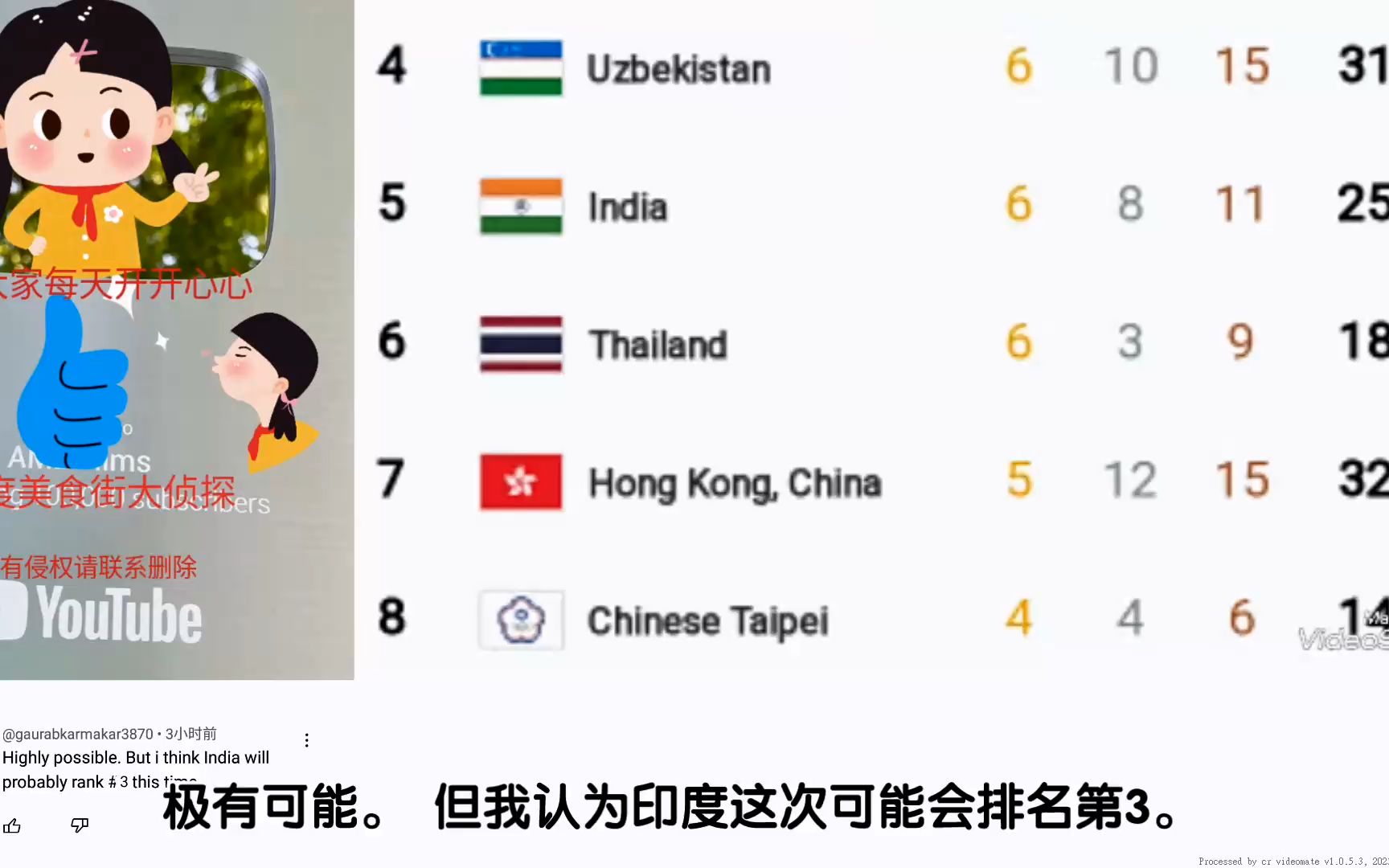 印度在杭州亚运会奖牌榜上第五名,印网友 -5-6年印度一定会是第一