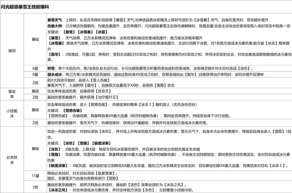 [图][口袋觉醒]闪光暴雪王技能爆料!