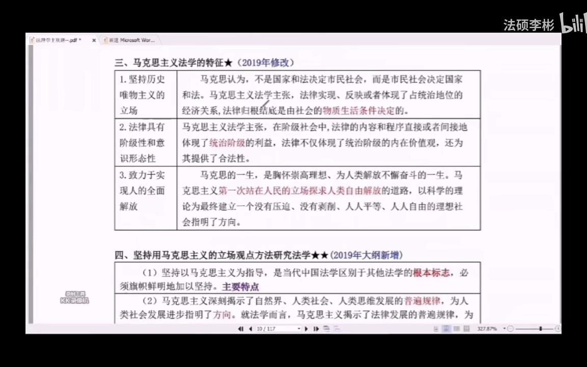 2022法律硕士主观题速背法理学整理李彬老师哔哩哔哩bilibili