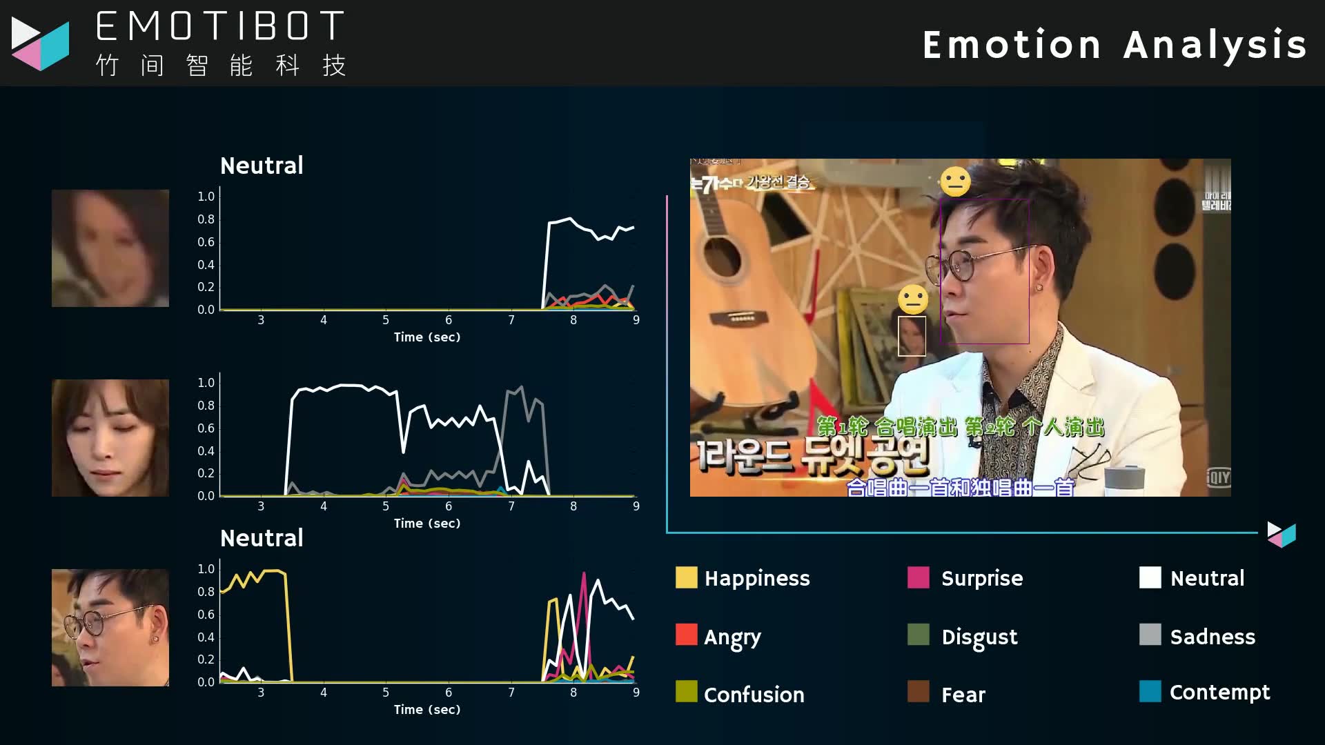 人工智能 情感計算 emotibot 情緒識別系統 韓國歌手節目片段