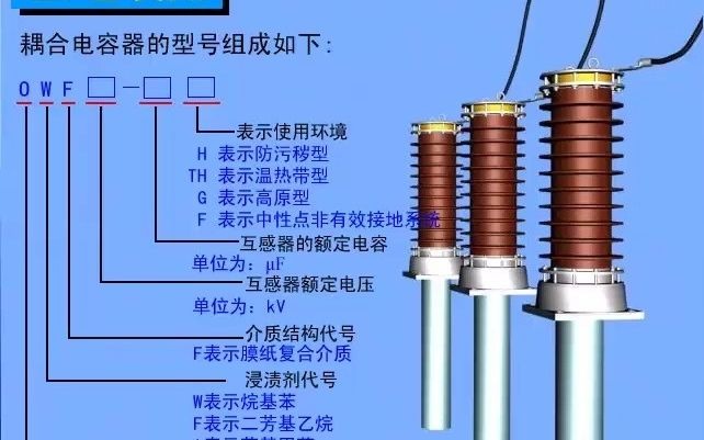 注册电气工程师基础视频耦合电容介绍哔哩哔哩bilibili