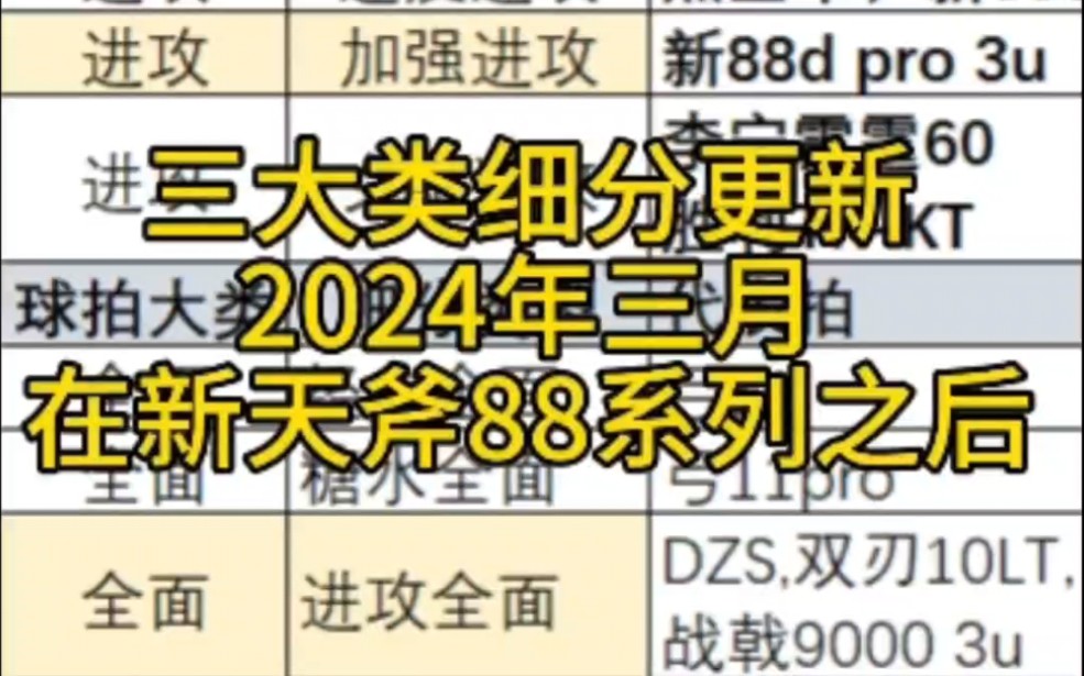 羽毛球拍三大类细分更新,2024年三月,在新天斧88系列之后 #羽毛球拍 #羽毛球拍分类哔哩哔哩bilibili