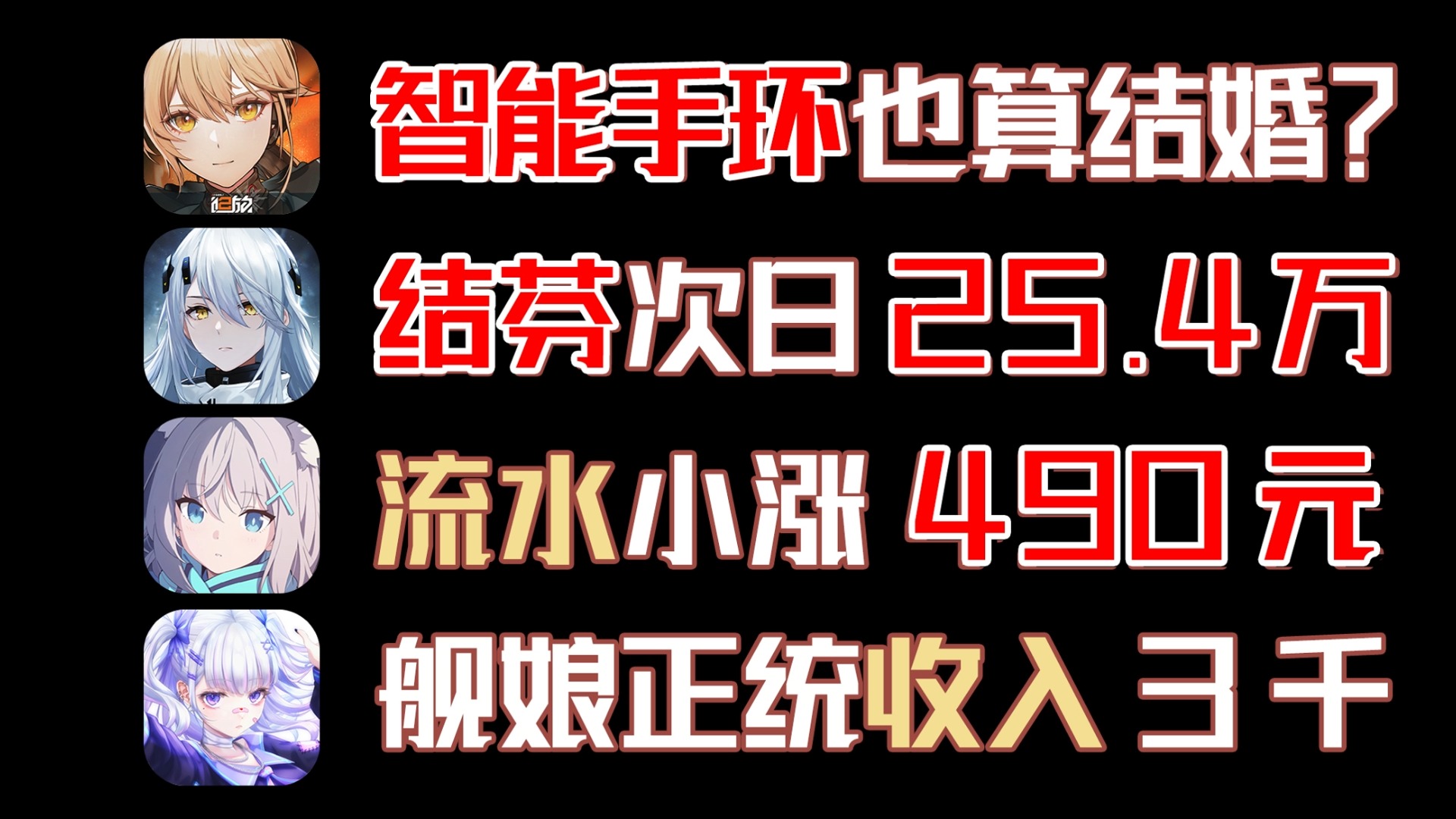 7月26流水!尘白芬妮婚纱次日254万元!!少前2送智能手环越算结婚?手机游戏热门视频