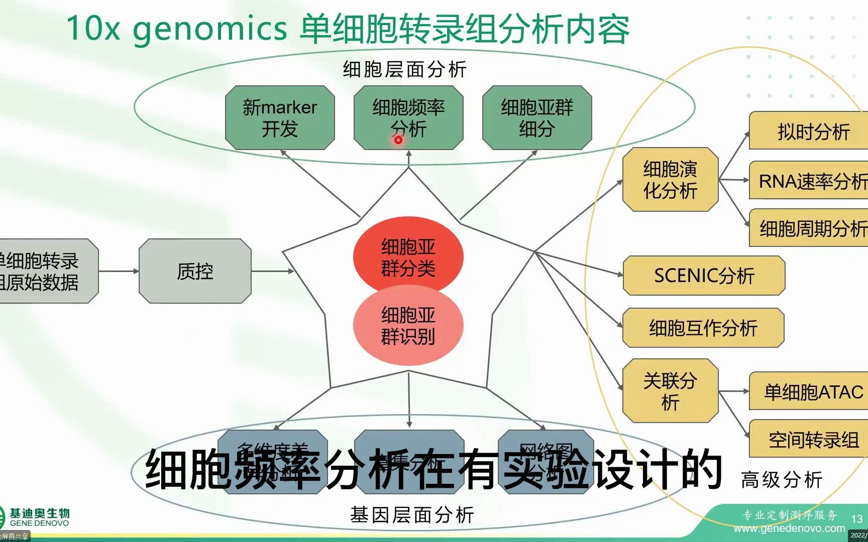 [图]单细胞测序数据分析（第二节）