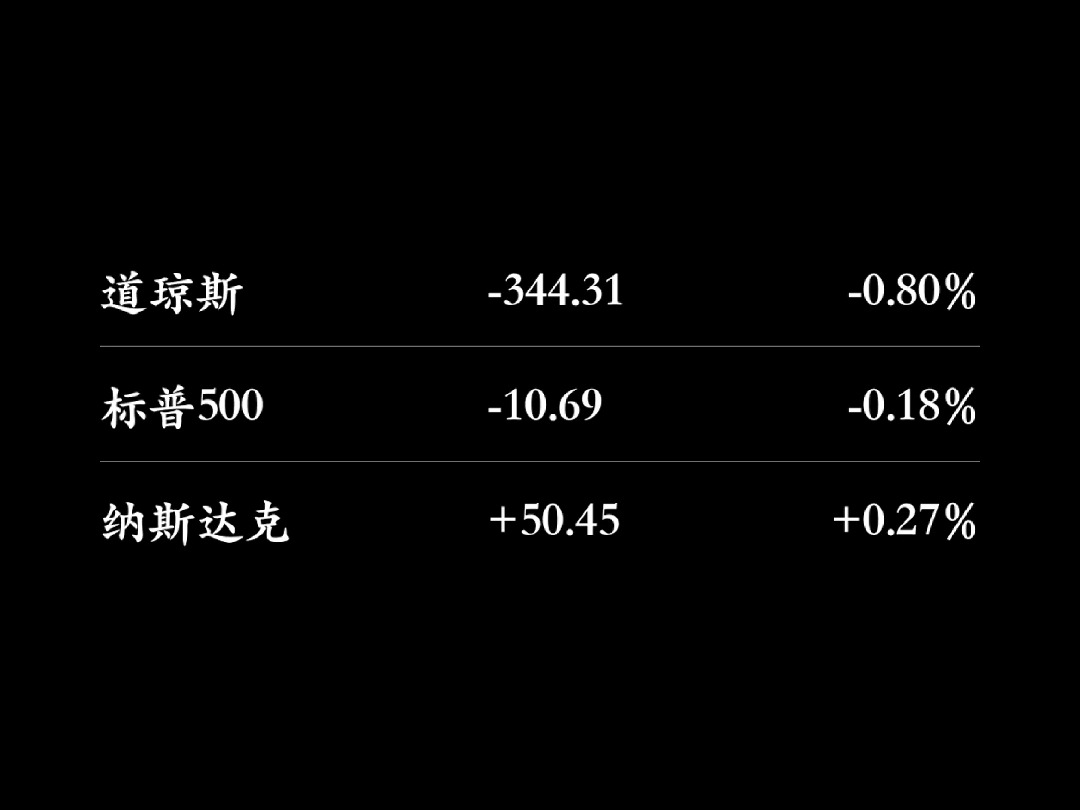 一分钟美股  2024.10.21哔哩哔哩bilibili