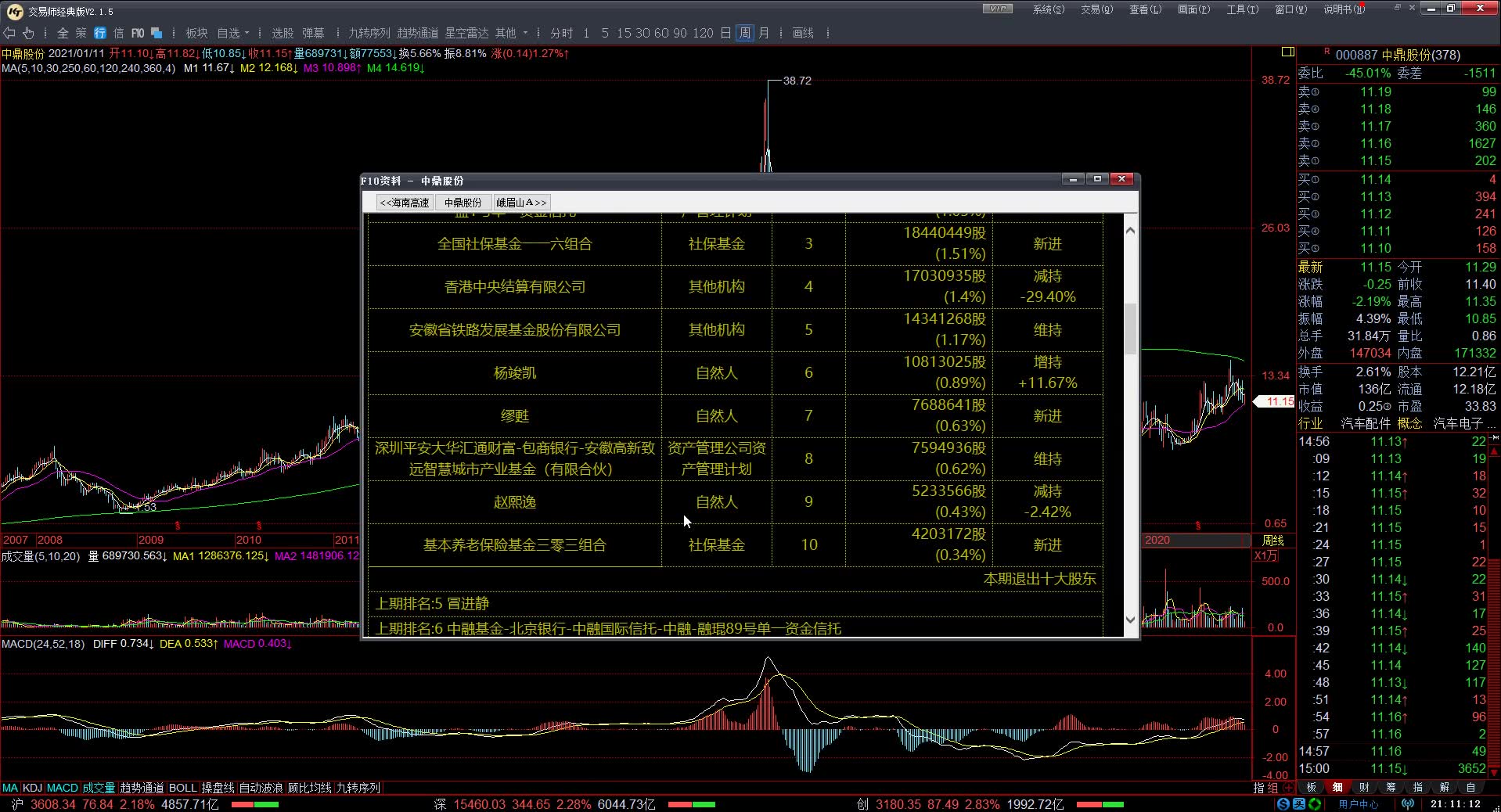 【缠论操盘】20210112:每日复盘000887中鼎股份x264哔哩哔哩bilibili