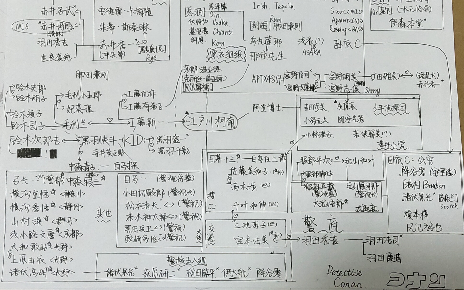 名侦探柯南关系网高清图片