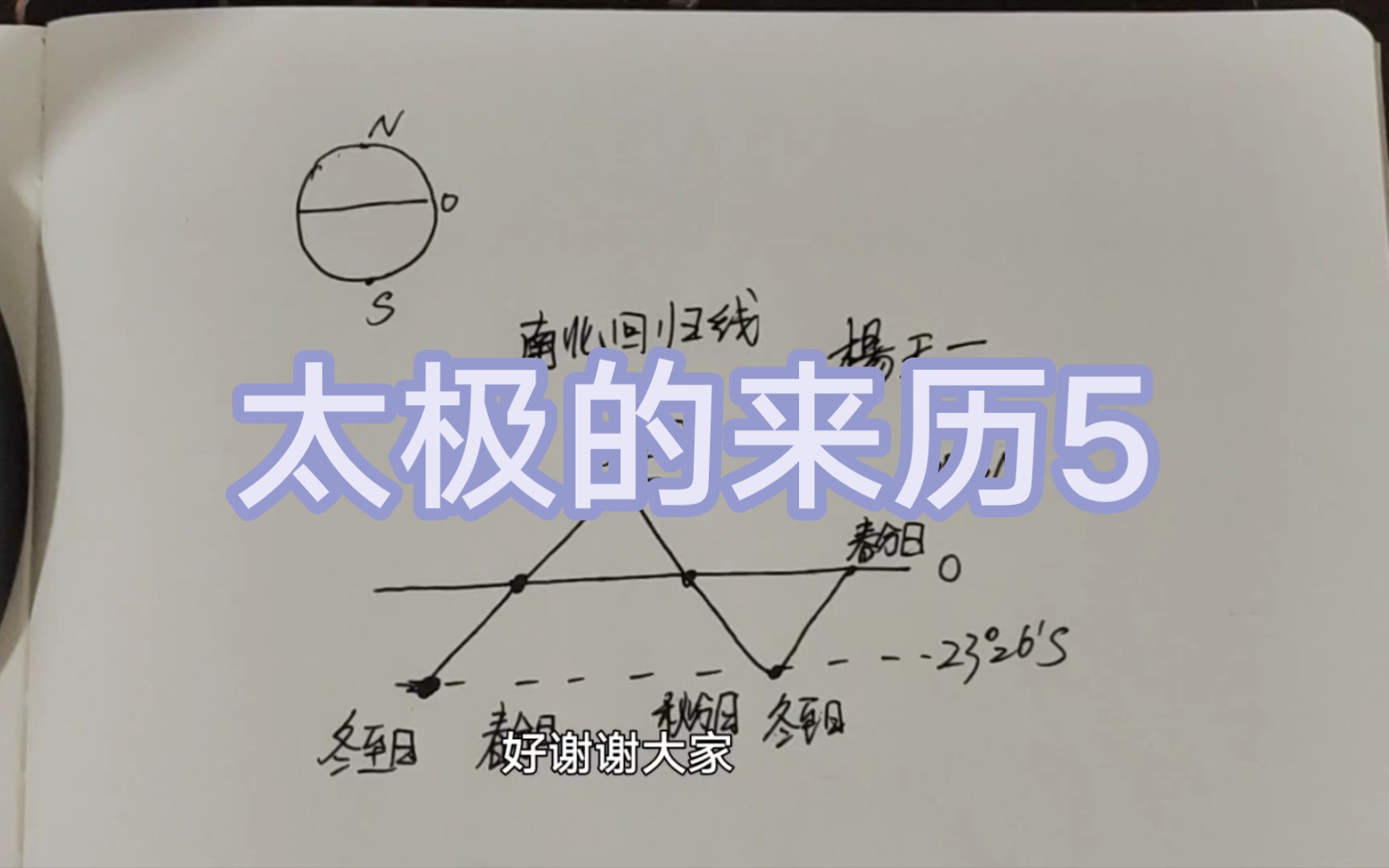 天文学背景——太极的来历第五集,太阳直射点运动变化规律哔哩哔哩bilibili