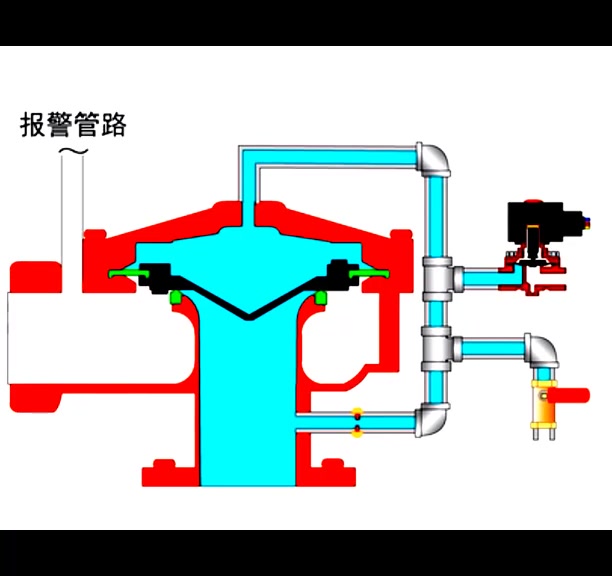 活动作品雨淋阀原理