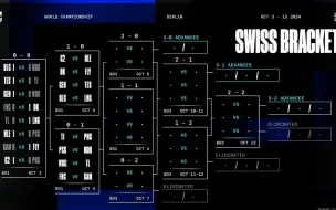 Download Video: 【2024全球总决赛】S14瑞士轮第二轮抽签