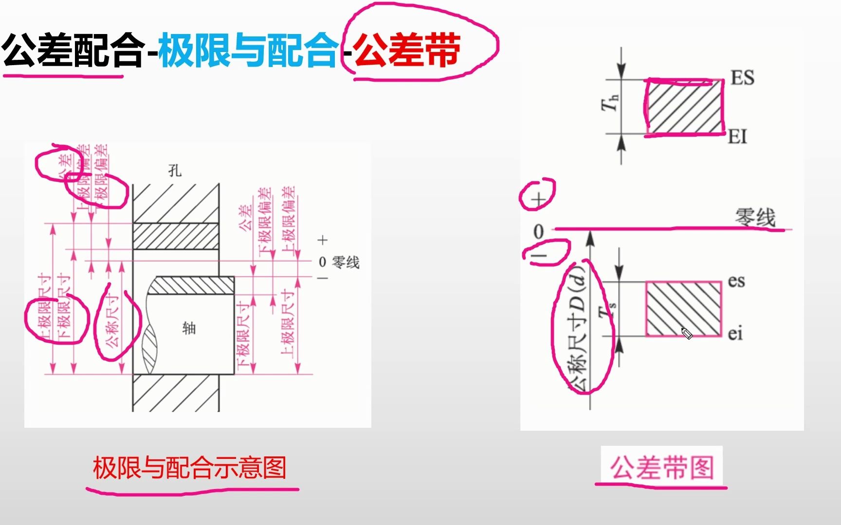 公差配合公差带哔哩哔哩bilibili