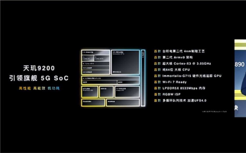 联发科天玑9200发布,GPU性能提升32%,台积电4nm工艺加持哔哩哔哩bilibili