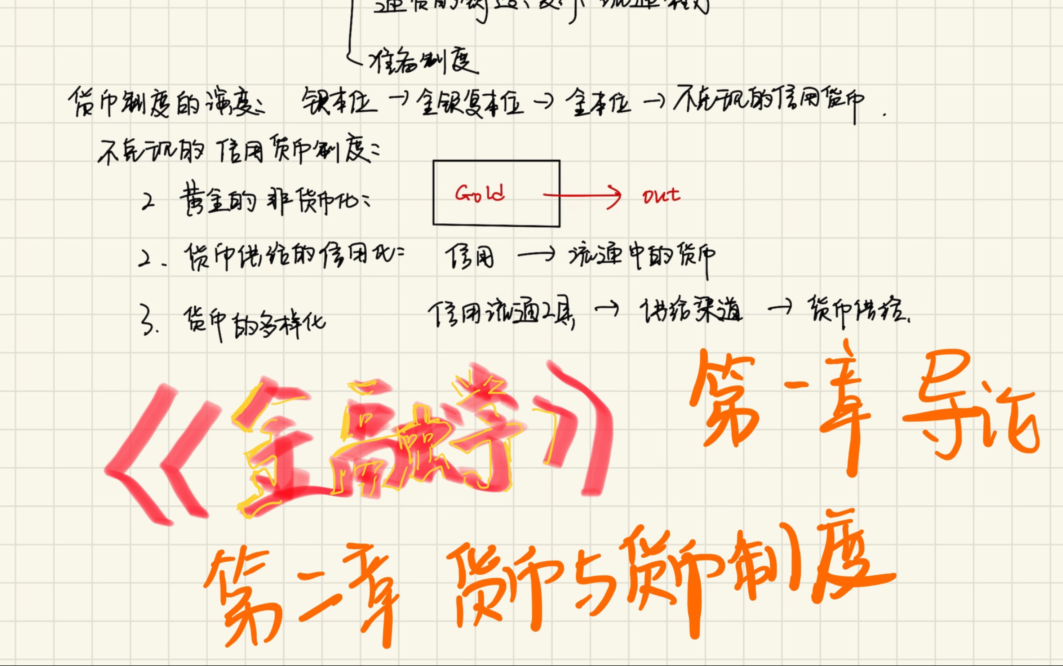 [图]金融学｜第一章导论｜第二章货币与货币制度|《金融学》高晓燕（第二版）｜自用！！