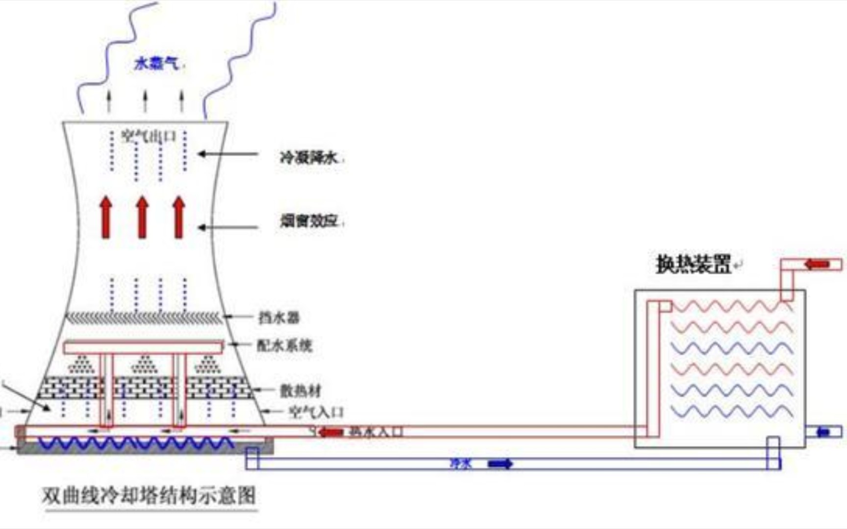 凉水塔里都有啥哔哩哔哩bilibili