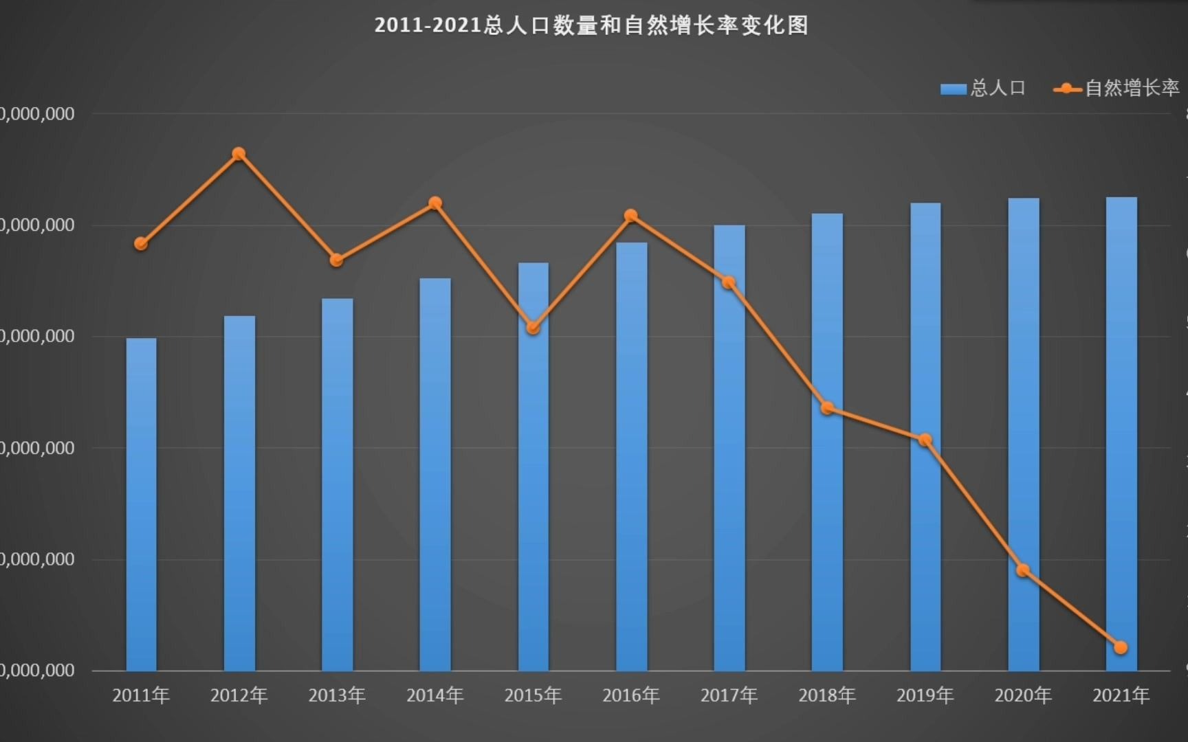 活动作品2021出生人口1062万人净增人口仅48万