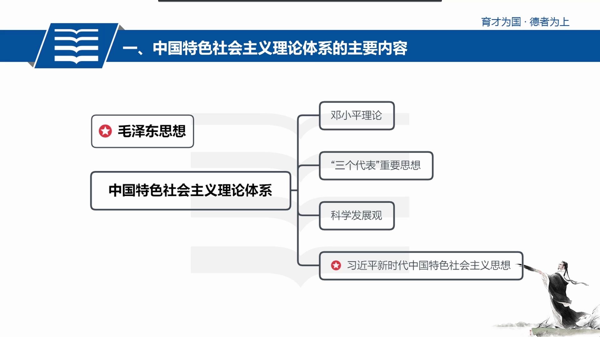 【公共基础知识】中国特色社会主义理论体系哔哩哔哩bilibili