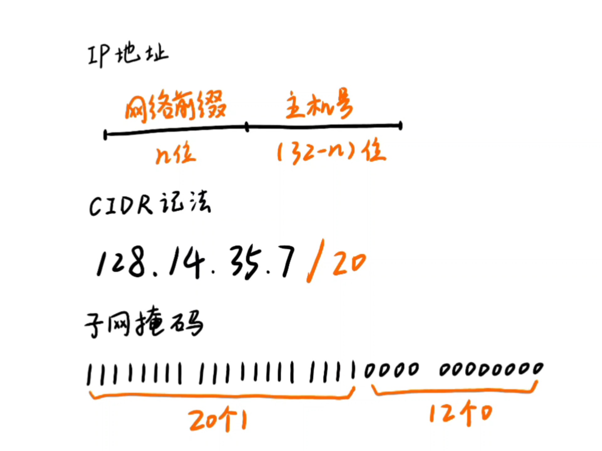 IP地址、子网掩码、网络地址、地址块