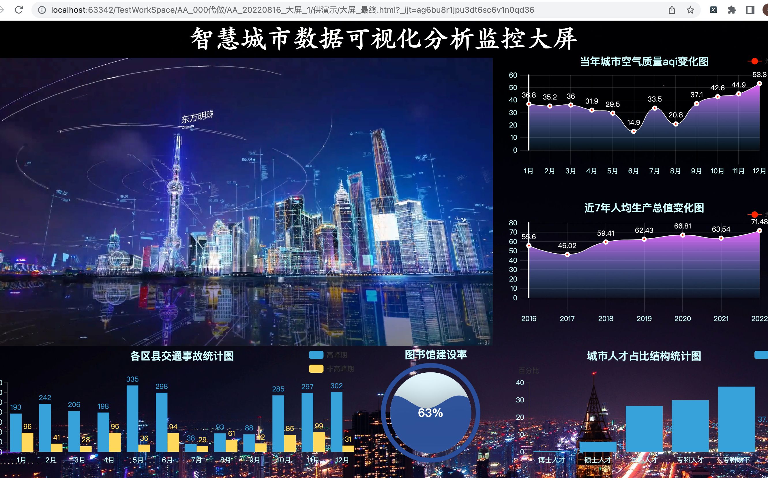 [图]【可视化大屏演示】我用Python开发的智慧城市数据可视化分析大屏！