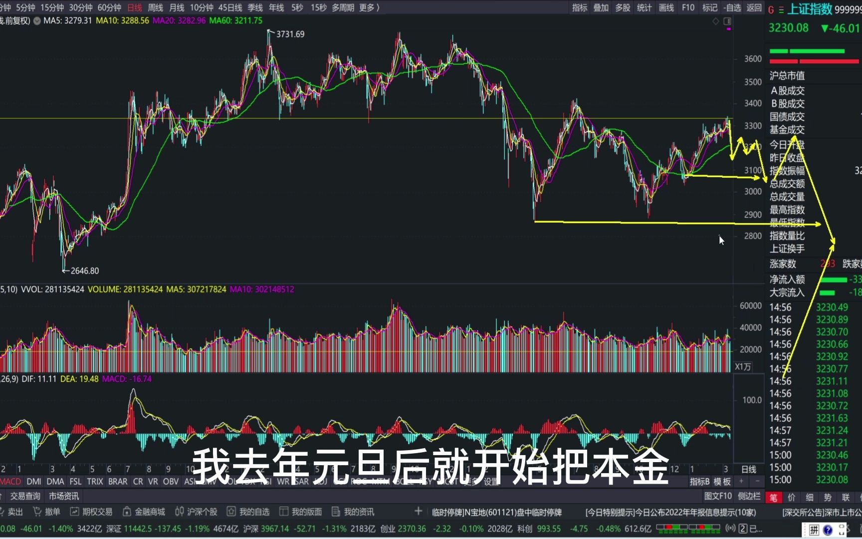 普通老百姓真的不适合炒股,短期翻一倍也改变不了最终亏损的命运哔哩哔哩bilibili