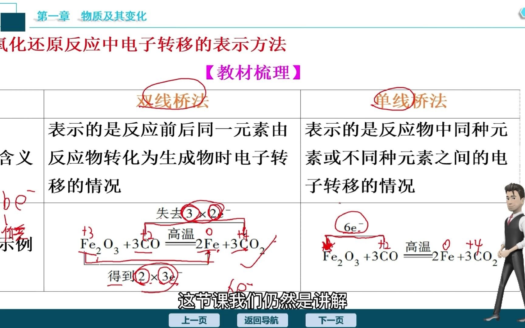 [墨凡化学]高中化学新教材第一册氧化还原反应归中反应电子转移表示方法哔哩哔哩bilibili