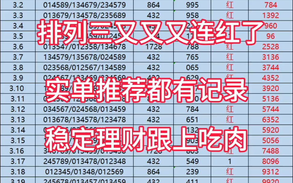 排列三今天开奖号码组三411,稳定理财计划又又又收了这就是实力.[呲牙][呲牙]还是那句话跟上吃肉就完了不用多想号码小慧会研究.[加油]哔哩哔哩bilibili