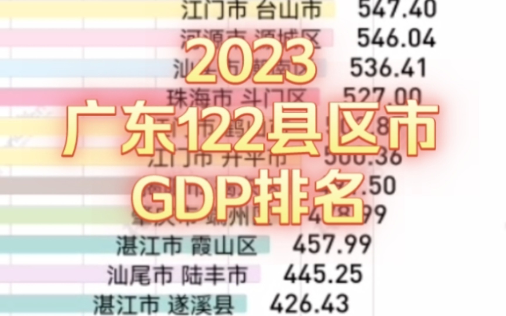 新鲜出炉!2023广东122个县级行政区GDP排名!惠来等区县经济暴增哔哩哔哩bilibili