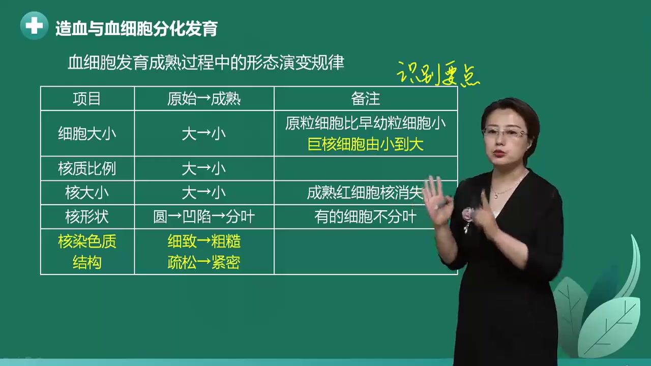 [图]2022最新版 检验类职称 主管检验师 临床血液学检验 主管检验技师精讲完整版