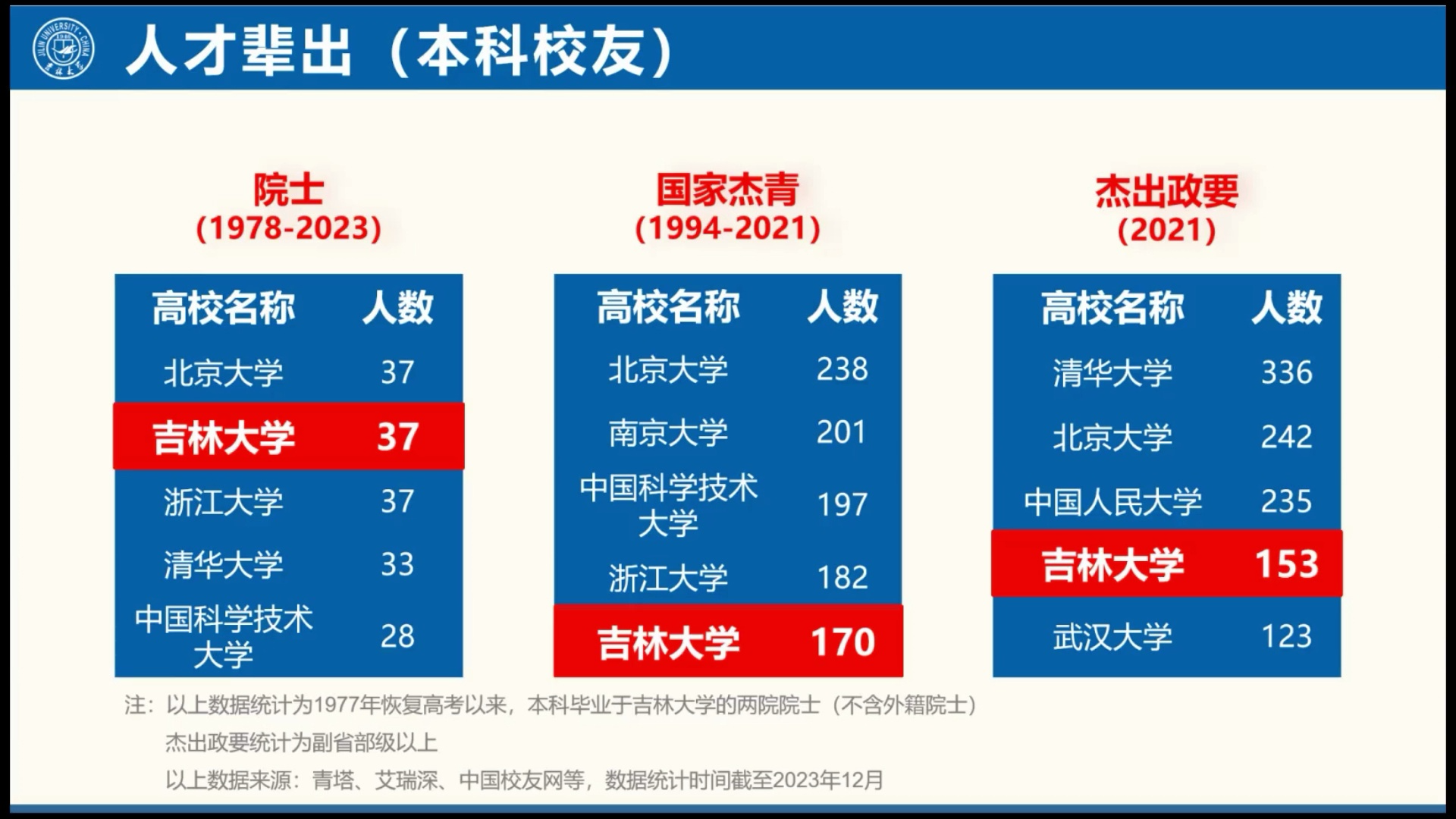 吉林大学宣讲(抚顺二中小分队)哔哩哔哩bilibili