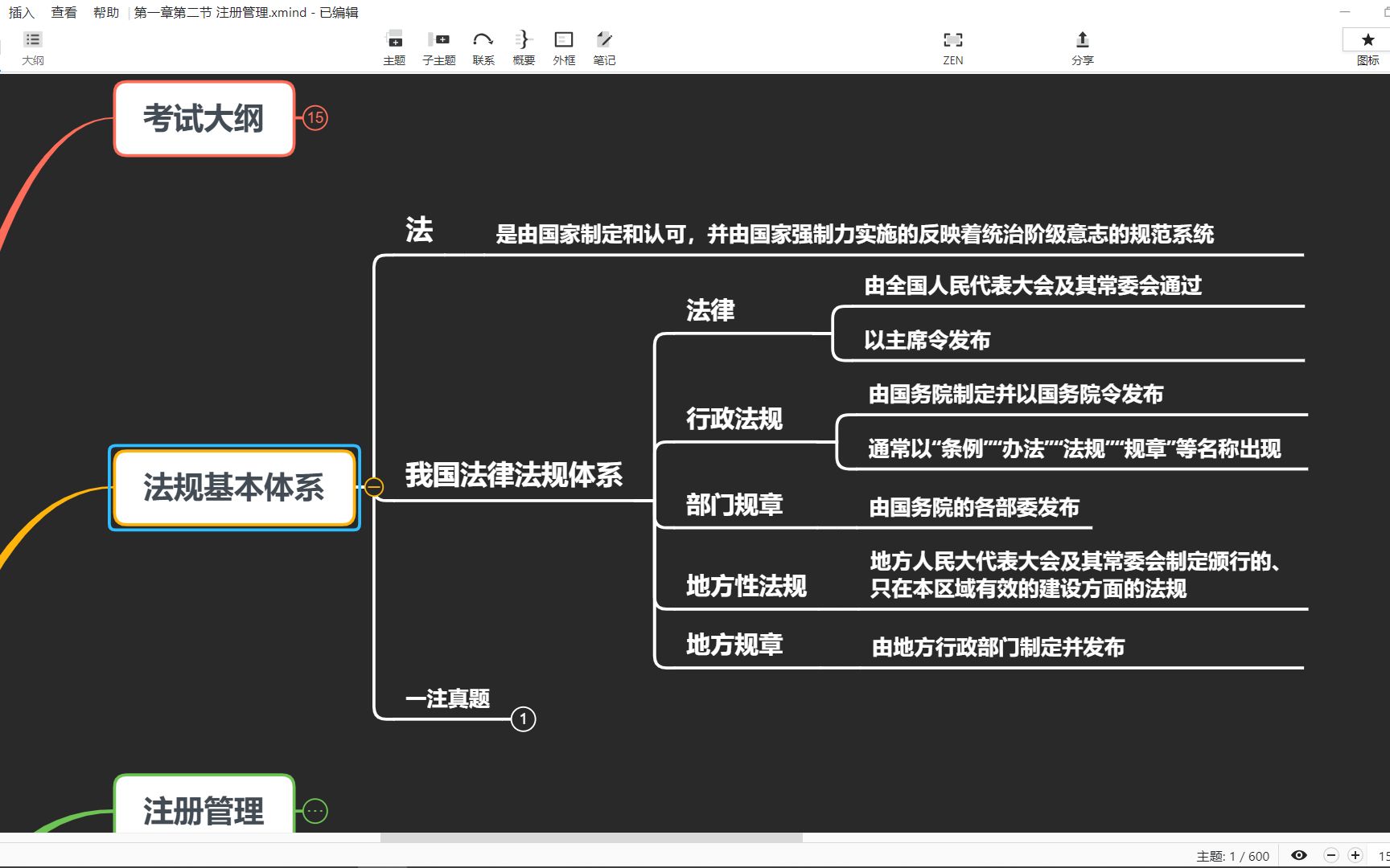 第一章 第一节 法律法规体系哔哩哔哩bilibili