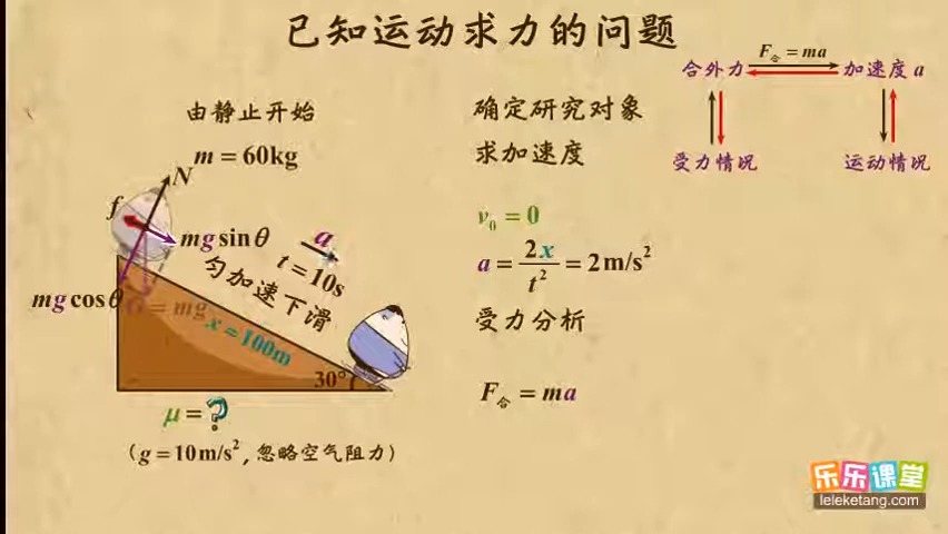 包含高三物理力学入门！牛顿定律+功和能，带例题的词条