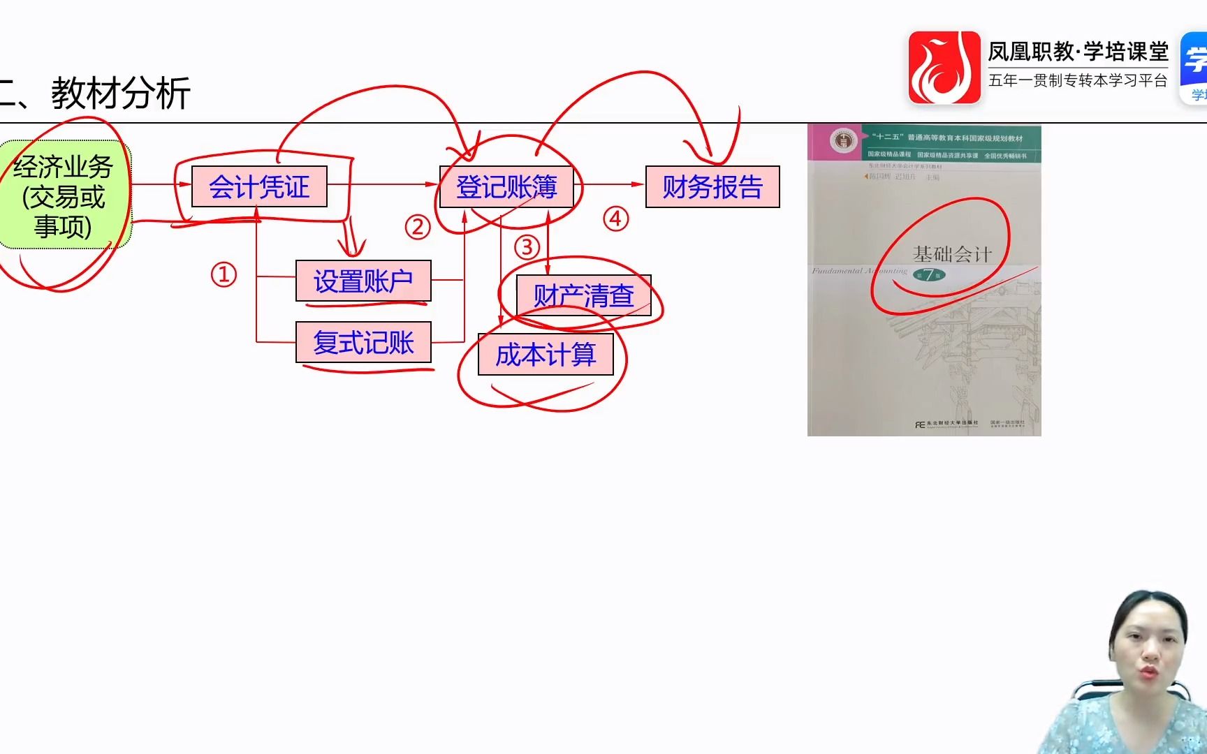 [图]第二师范-财务管理-会计学指导课