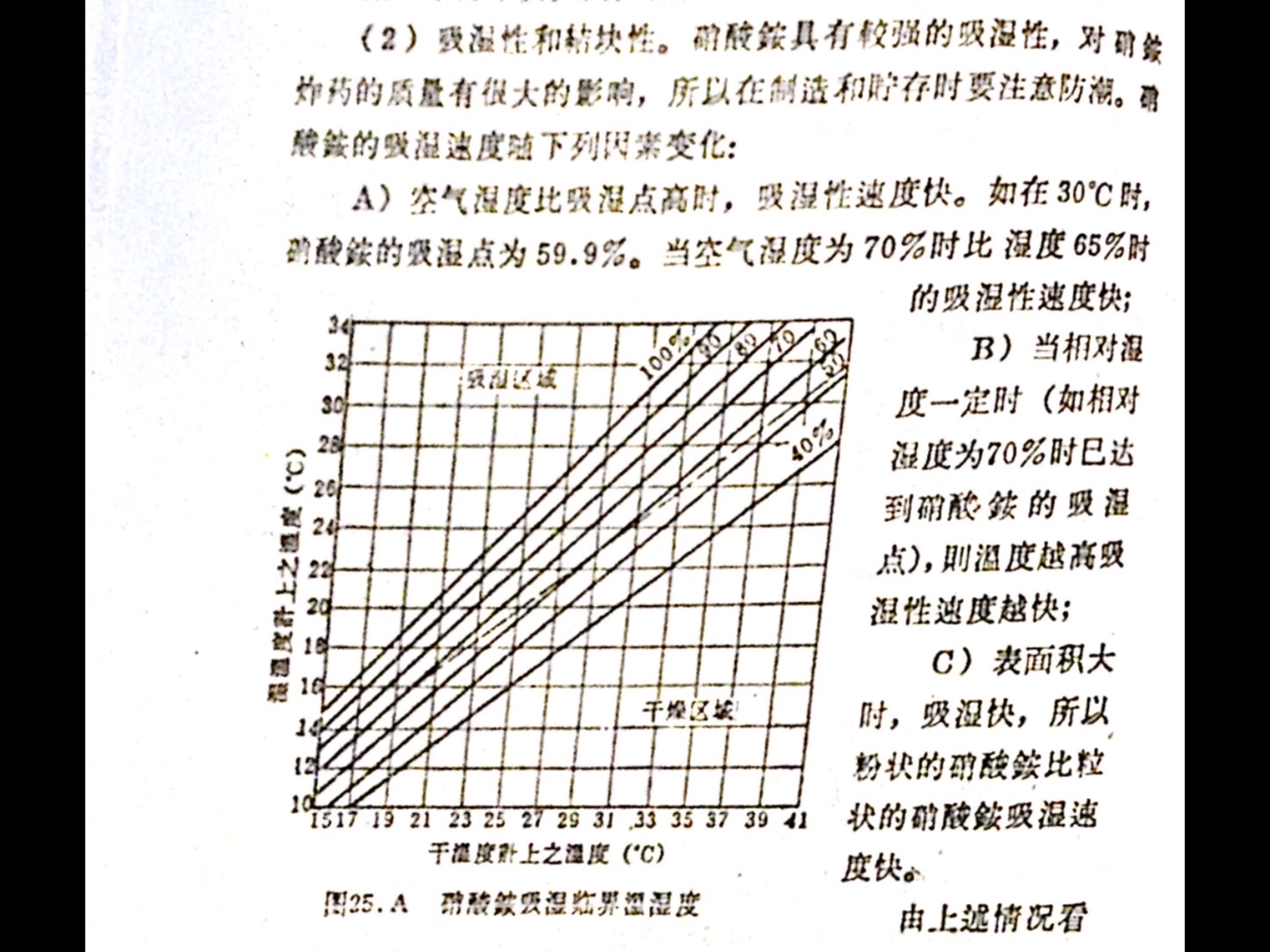 第四章 硝酸铵类炸药制造法哔哩哔哩bilibili