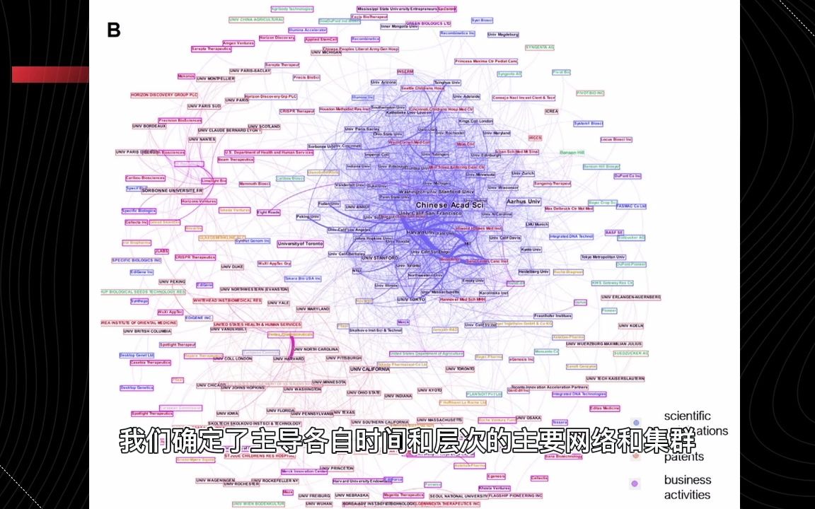 [图]每日一合成生物学进展 2022.5.8 基因组编辑的出现-学术出版物、专利和商业活动的创新网络动态