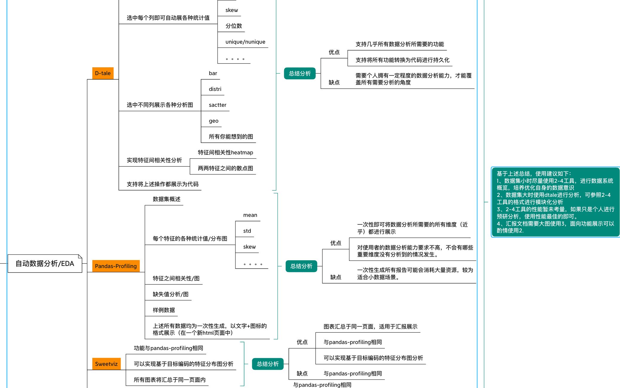 【数据挖掘】自动EDA工具用法详解哔哩哔哩bilibili