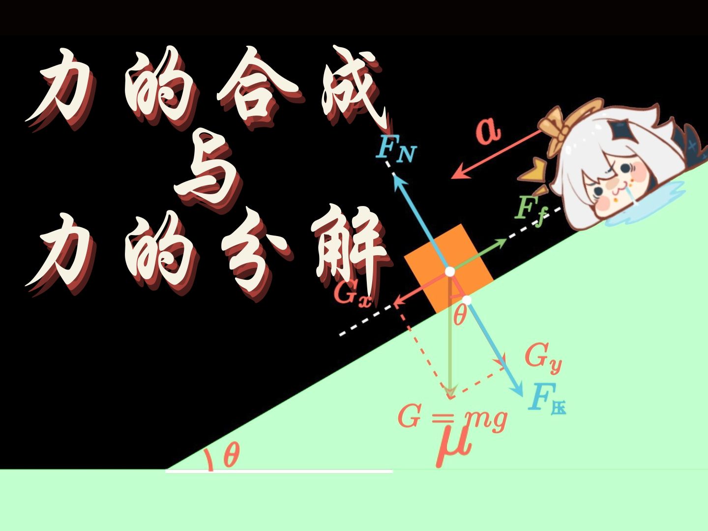 [图]【物理篇】派蒙讲物理——力的合成与分解