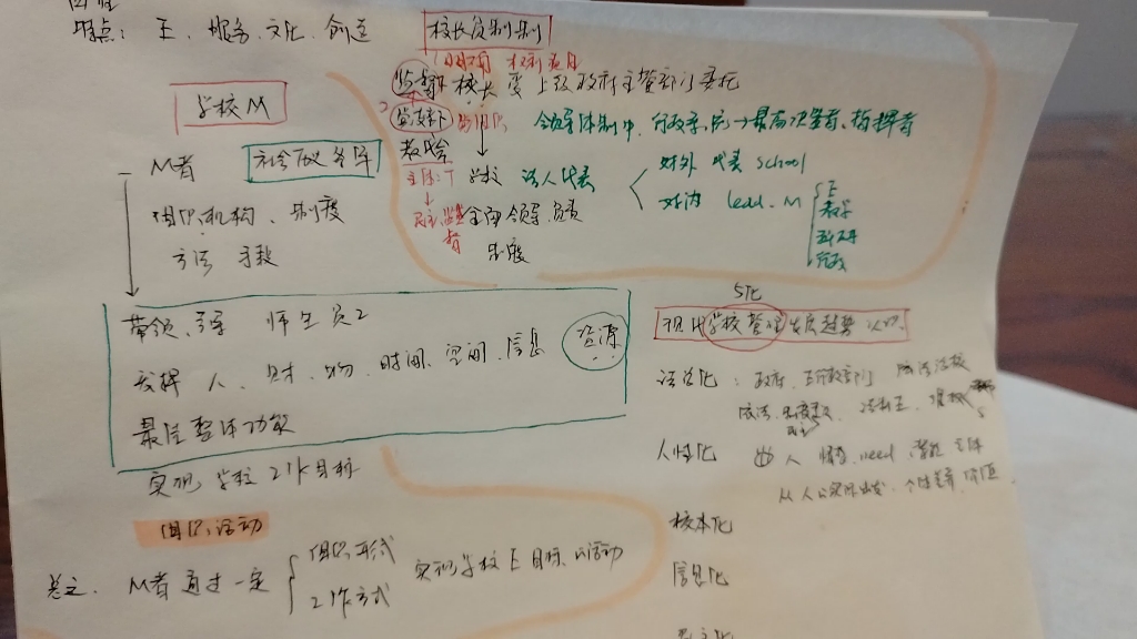 速背 333 学校管理 校长负责制哔哩哔哩bilibili