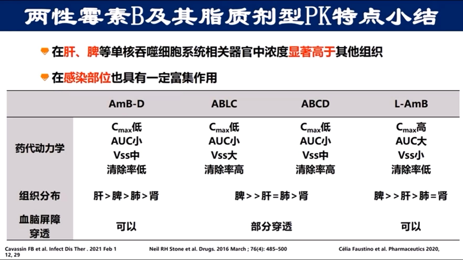 两性霉素B说明书图片