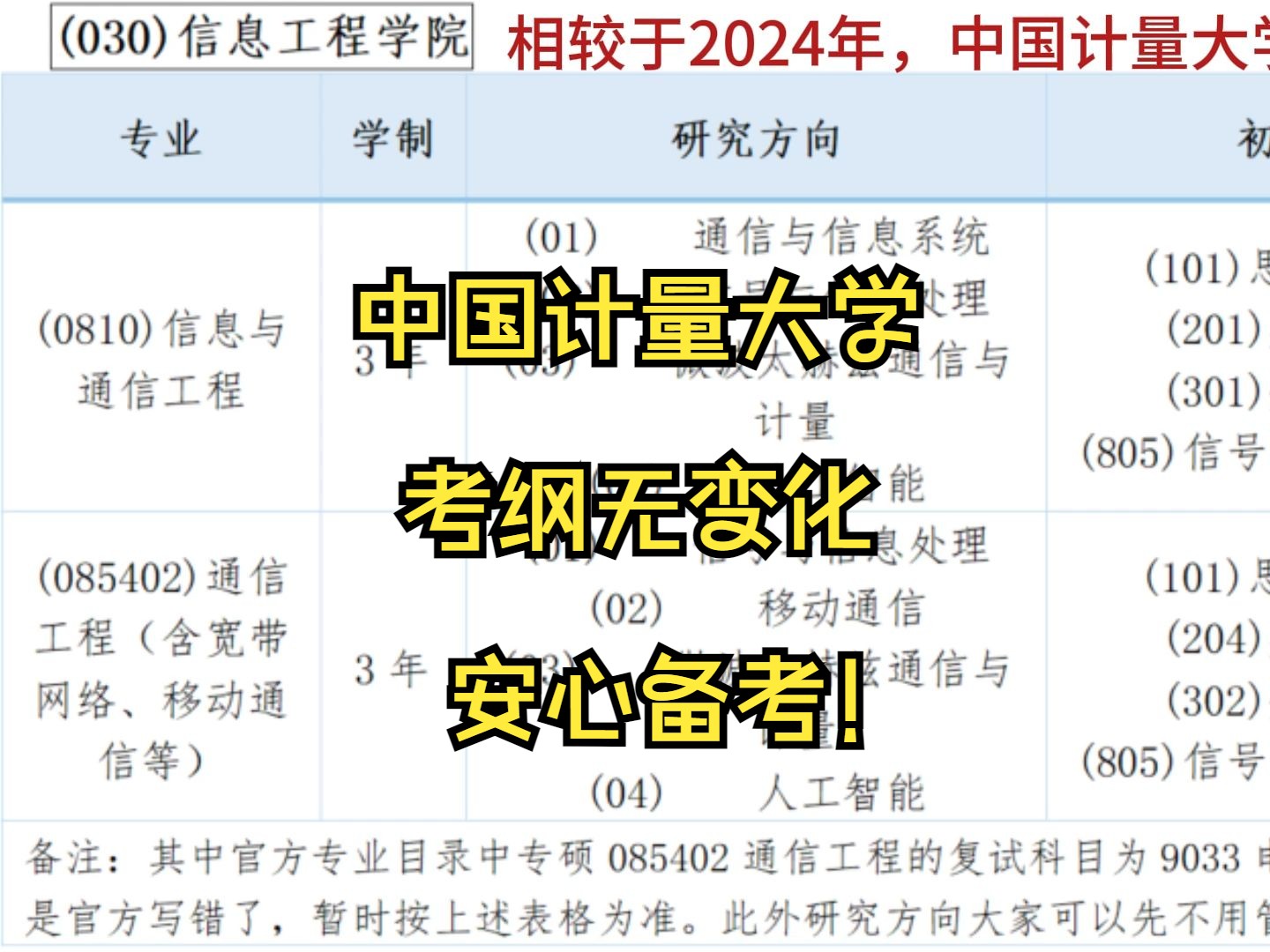 国字头大学,考纲基本无变化,安心备考 中国计量大学哔哩哔哩bilibili