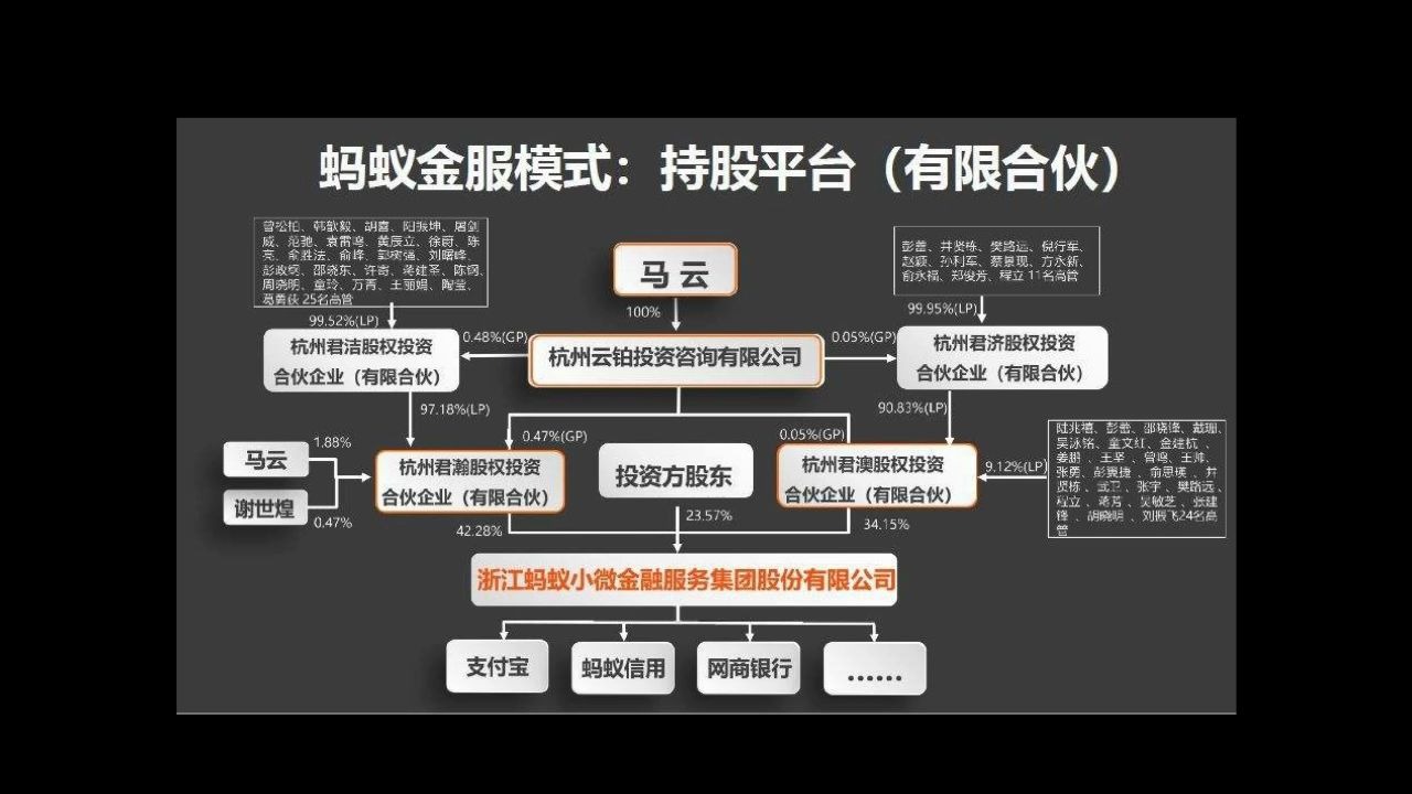 创业开始,需要注册公司类型有讲究1哔哩哔哩bilibili